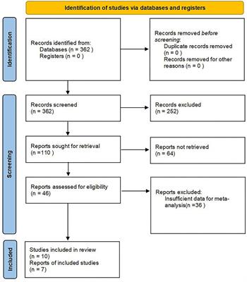 Does Preoperative Halo-Gravity Traction Reduce the Degree of Deformity and Improve Pulmonary Function in Severe Scoliosis Patients With Pulmonary Insufficiency? A Systematic Review and Meta-Analysis